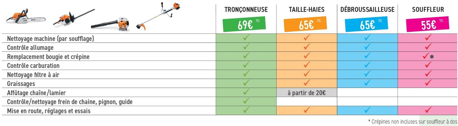Tableau des tarifs d'entretien pour matériel portatif : tronçonneuse, taille-haies, débroussailleuse et souffleur chez Grunberg Motoculture