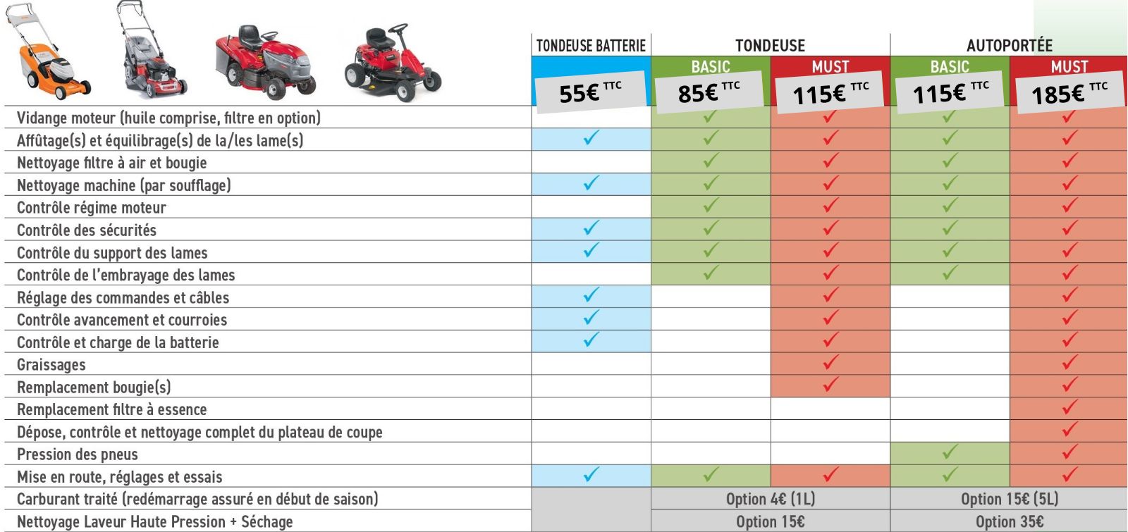 Tableau comparatif des tarifs et forfaits d'entretien pour tondeuses et autoportées chez Grunberg Motoculture