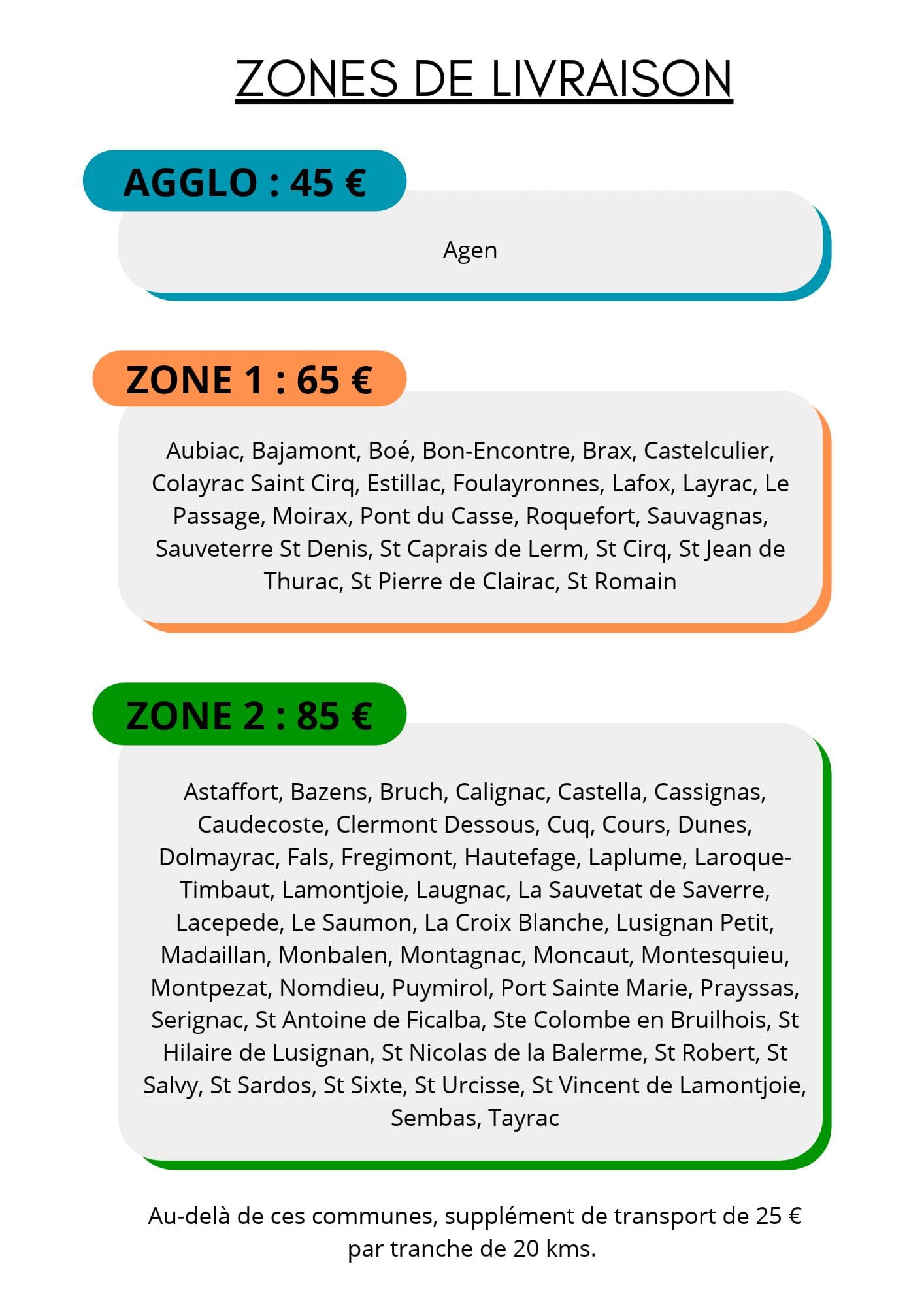 Carte des tarifs et zones de livraison autour d'Agen par Grunberg Motoculture